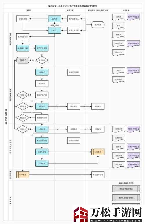 成免費的-crm-圖片：一站式客戶關(guān)系管理解決方案