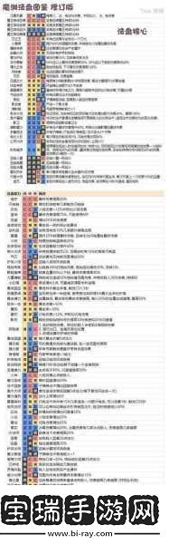 魔淵之刃羽毛盾裝備搭配全攻略