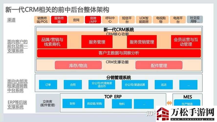 成免費(fèi)-CRM-特色-高效管理客戶關(guān)系