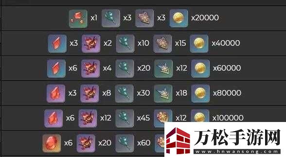 原神迪盧克突破材料詳細(xì)介紹-包含所需各項(xiàng)具體突破材料一覽