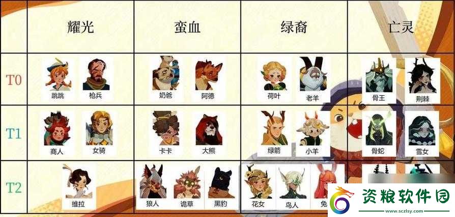 劍與遠(yuǎn)征惡魔英雄誰最強(qiáng)-快來看看這些超厲害的惡魔英雄推薦