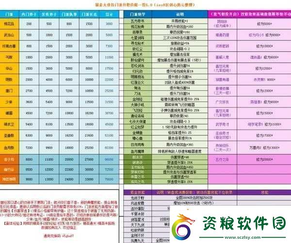 暴走大俠-12-月累計充值消費活動全知曉