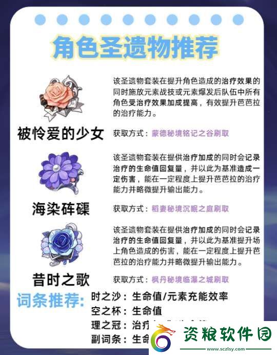 【原神】V5.2攻略