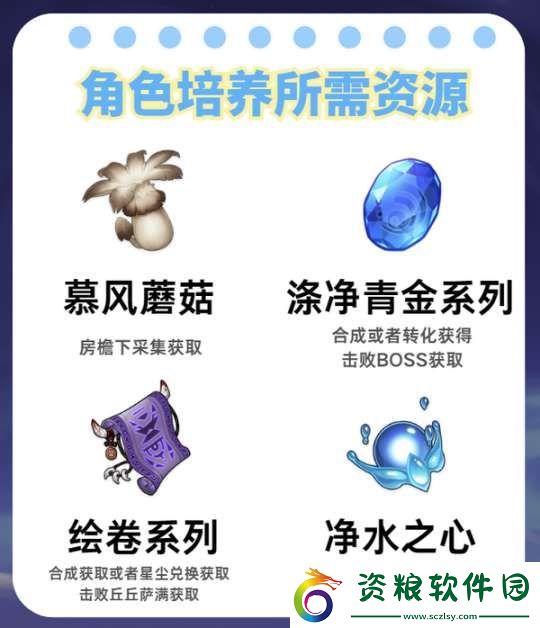 【原神】V5.2攻略