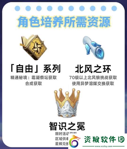 【原神】V5.2攻略
