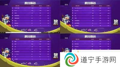 香腸派對(duì)電競(jìng)邀請(qǐng)賽：“雙魔王”制霸賽場(chǎng)，兩隊(duì)逆襲晉級(jí)！