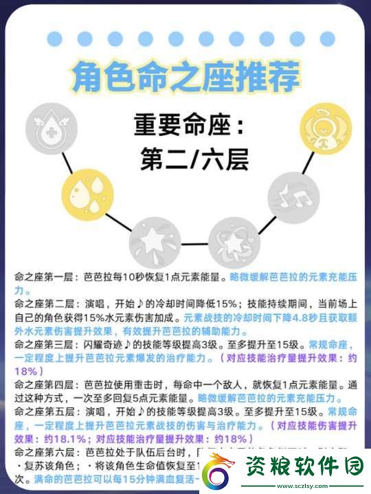 【原神】V5.2攻略