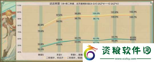 【原神】星鷲赤羽/厄水之禍/乘浪的回旋/綴花之翎數(shù)據(jù)參考