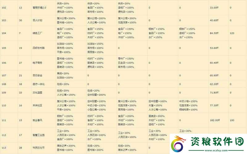 家國夢手游建筑跳階的全方位攻略-深入剖析跳階技巧與收益詳情