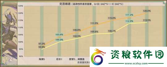 【原神】星鷲赤羽/厄水之禍/乘浪的回旋/綴花之翎數(shù)據(jù)參考