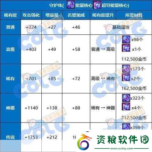 DNF2023-劍魂勛章和守護珠選擇攻略-成為游戲大神的必備秘籍