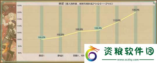 【原神】星鷲赤羽/厄水之禍/乘浪的回旋/綴花之翎數(shù)據(jù)參考