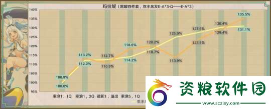 【原神】星鷲赤羽/厄水之禍/乘浪的回旋/綴花之翎數(shù)據(jù)參考