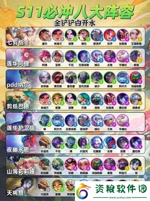 LOL-云頂之弈-10.1-版本：月蝕極地狂戰(zhàn)陣容搭配及玩法全攻略