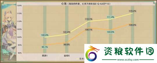【原神】星鷲赤羽/厄水之禍/乘浪的回旋/綴花之翎數(shù)據(jù)參考
