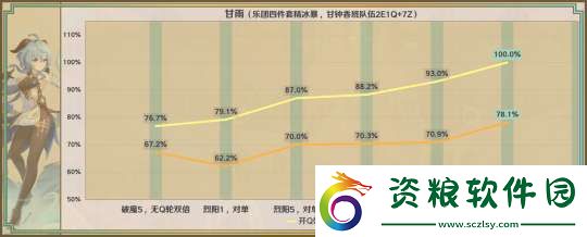 【原神】星鷲赤羽/厄水之禍/乘浪的回旋/綴花之翎數(shù)據(jù)參考