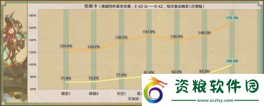 【原神】星鷲赤羽/厄水之禍/乘浪的回旋/綴花之翎數(shù)據(jù)參考