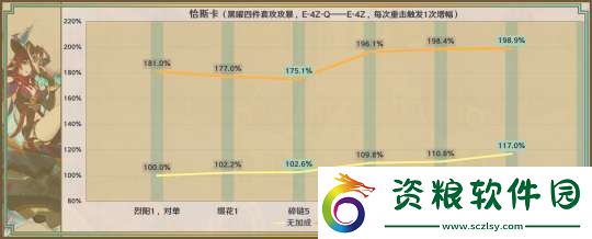 【原神】星鷲赤羽/厄水之禍/乘浪的回旋/綴花之翎數(shù)據(jù)參考