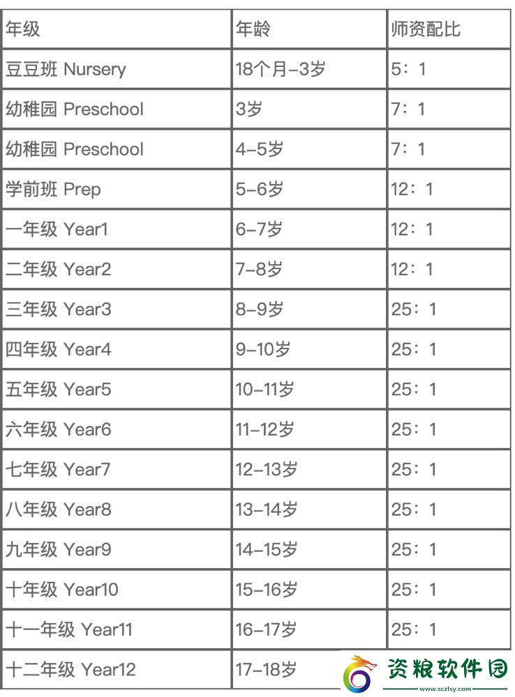 留學(xué)年輕崛起的‘另類’黃金時(shí)段
