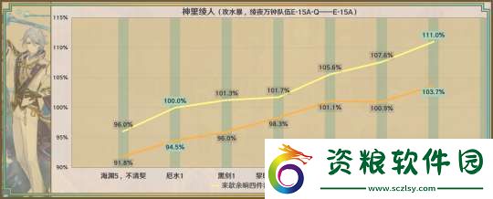 【原神】星鷲赤羽/厄水之禍/乘浪的回旋/綴花之翎數(shù)據(jù)參考