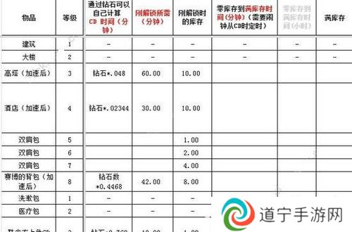 肥鵝健身房冷卻時(shí)間表最新-肥鵝健身房(全物品)冷卻時(shí)間介紹