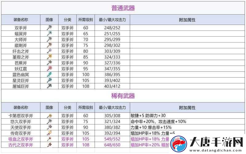 如何在像素時(shí)代從零開始-精通鋼斧制作的全攻略疑問解析