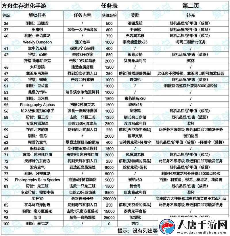 Sm 網(wǎng)調(diào)任務(wù)清單：探索未知的性癖好，你準(zhǔn)備好了嗎？
