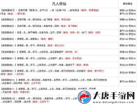 無極仙途問道成就究竟如何達成？全面攻略揭秘成就秘訣！