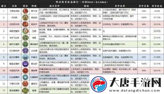 天地劫幽城再臨，火系戰(zhàn)陣強(qiáng)度究竟如何？未來玩法將迎來哪些革命？
