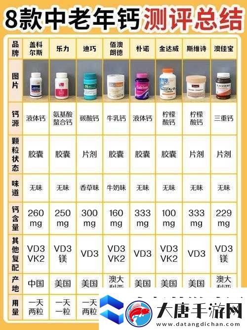 如何選擇適合自己的鈣片-專家解讀-Gy-鈣同-2023-鈣片的優(yōu)勢與特點