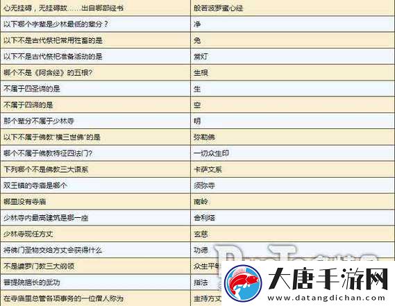 煙雨江湖雜談答案全揭秘，如何解鎖資源管理新境界成疑問？